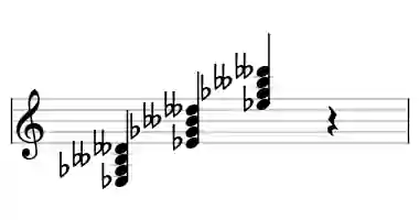 Sheet music of Eb dim7 in three octaves